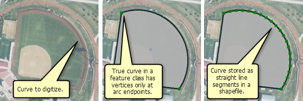 Comparación de las curvas verdaderas en clases de entidad de geodatabase con curvas representadas como líneas densificadas en shapefiles
