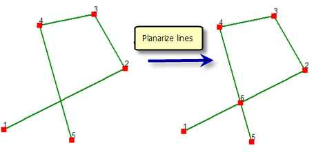 Planarizar líneas de construcción