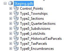 Geodatabase provisional