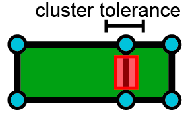 El polígono debe ser mayor que la tolerancia clúster