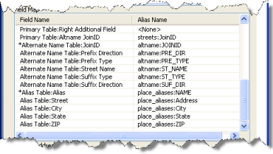 Asignación de campos en la tabla de nombres de lugar.