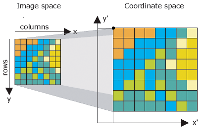 diagrama del dataset ráster