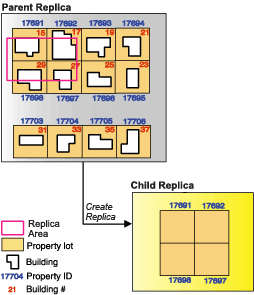 Replicar datos que excluyen dataset concretos