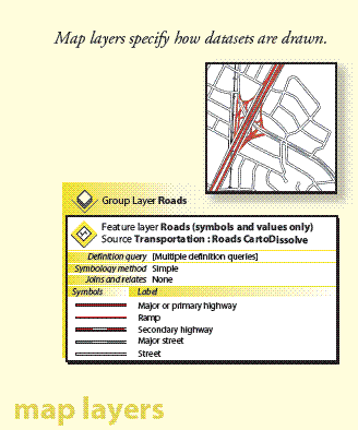 Las capas de mapa no forman parte de un diseño de geodatabase, pero definen propiedades de visualización importantes para usar datasets almacenados en la geodatabase.