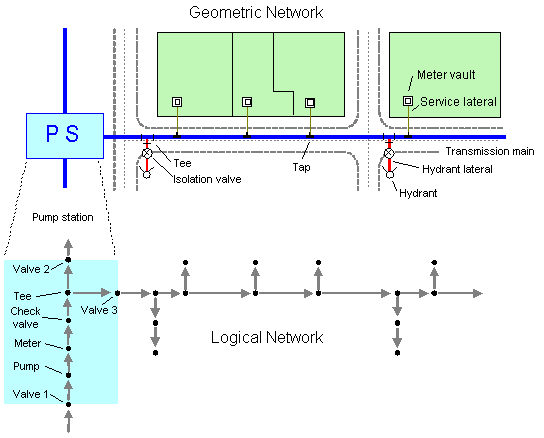Confluencia compleja