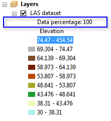 Capa de dataset LAS en la tabla de contenido