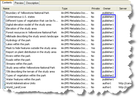 El administrador de un servicio de metadatos puede ver quién posee los documentos de metadatos publicados.