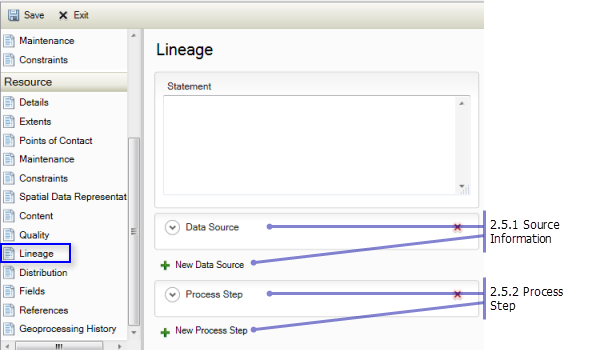 Resource Lineage page: Lineage