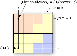 Valores predeterminados para ulxmap, ulymap, xdim y ydim