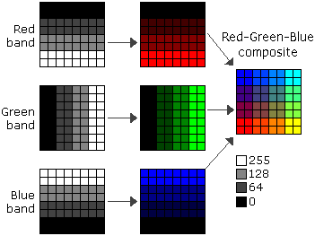 ejemplo de composición RGB