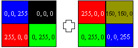 mapa de color rechazar dos