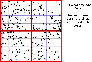 Datos de origen a resolución completa