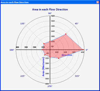 Gráfico polar