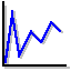 Tipo de gráfico: línea vertical