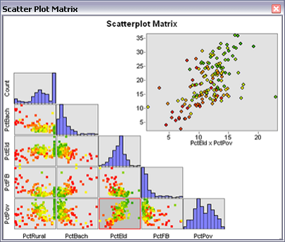 Ejemplo de gráfico de matriz de dispersión