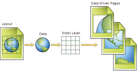 Imagen conceptual de las páginas controladas por datos