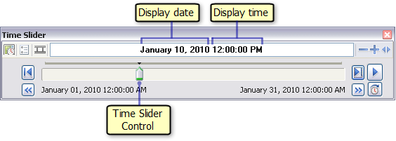 Visualización de fecha y hora