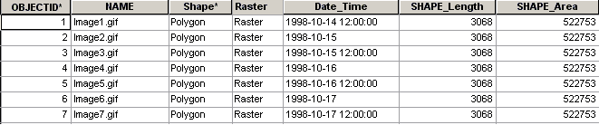 Tabla de catálogo de ráster