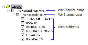 Entradas en la tabla de contenido para un servicio de WMS