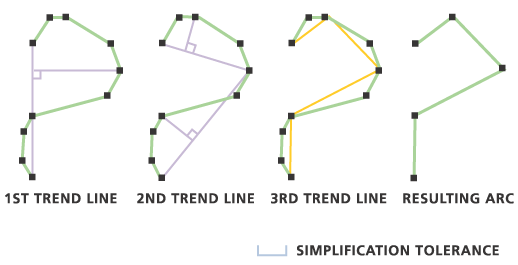 Ilustración 2 de Simplificar líneas o polígonos