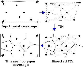 Crear polígonos de Thiessen a partir de los puntos