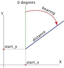 Bearing Distance To Line overview graphic