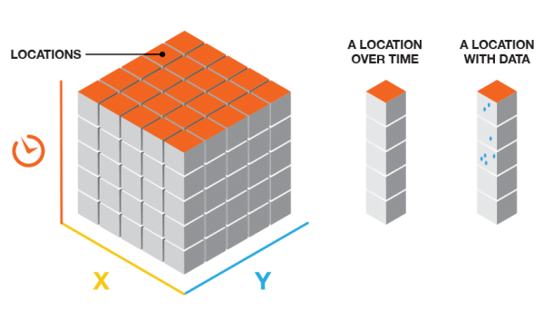 funciona la herramienta Crear cubo espacio-tiempo agregando puntos—ArcMap | Documentación