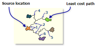 Ejemplo de la opción EACH_ZONE con rutas fusionadas