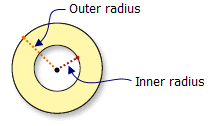 Vecindad anular