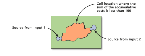 Corredor de menor coste