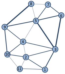Regiones y rutas convertidas a la teoría de grafos