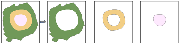 Polígonos entre 0-250, 250-500 y 500-575