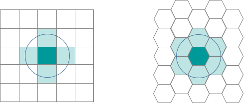 Vecinos de la banda de distancia para una cuadrícula de red y una cuadrícula hexagonal