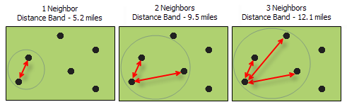 Ilustración Calcular banda de distancia a partir de recuento de vecindad