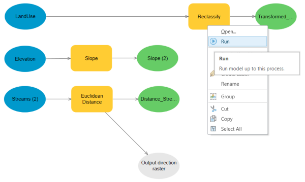 Running the Reclassify tool within the model