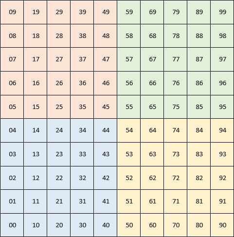 The grid pattern of the OS Terrain 50 dataset