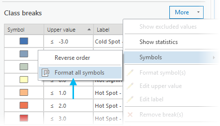 Format all symbols