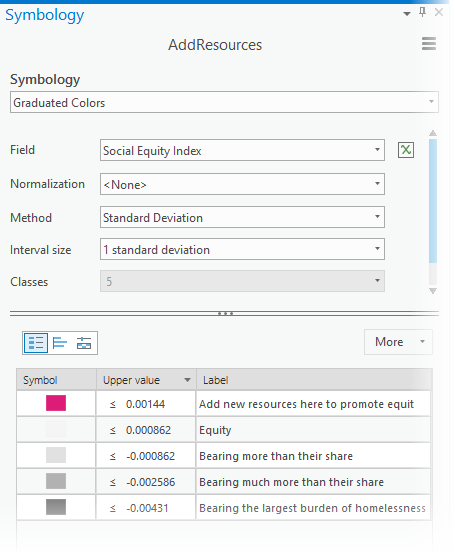 Standard deviation rendering