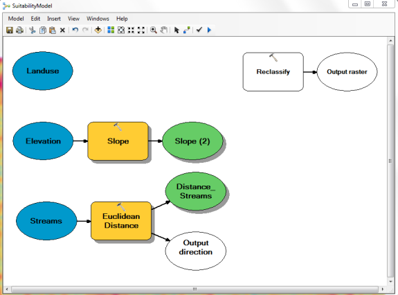 Adding the Reclassify tool to the ModelBuilder model