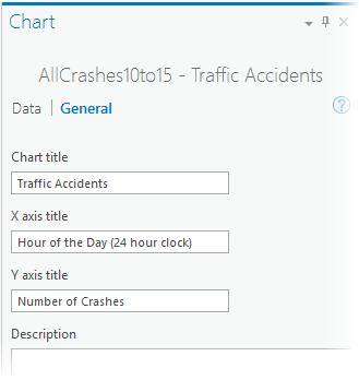 Setting the chart titles