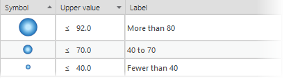 Setting class breaks and labels