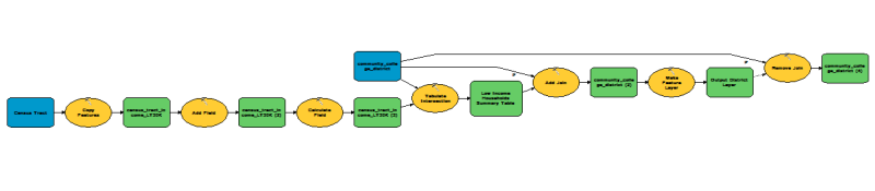 Automated workflow