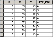 Table simple avec coordonnées X et Y et quelques attributs