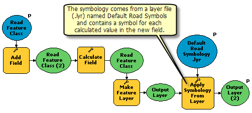 Utilisation de l'outil Appliquer la symbologie d'une couche