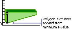 Extrusion de polygone - Méthode 1