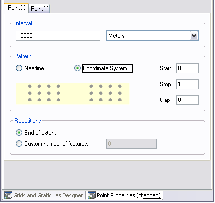 Pattern for minor points based on the coordinate system