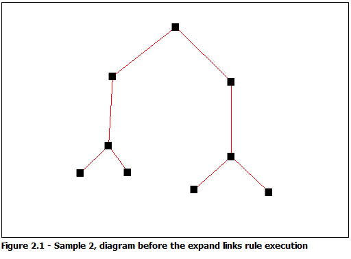 Exemple 2 de diagramme - Contenu initial