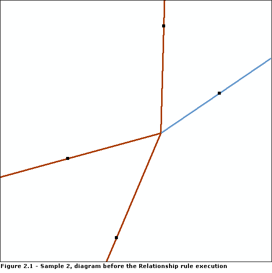 Diagramme d'exemple 2 - Contenu initial