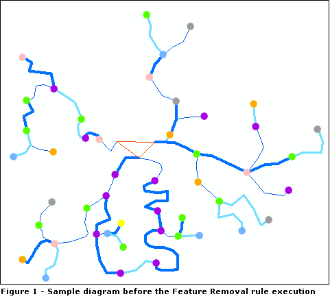 Diagramme d'exemple - Contenu initial