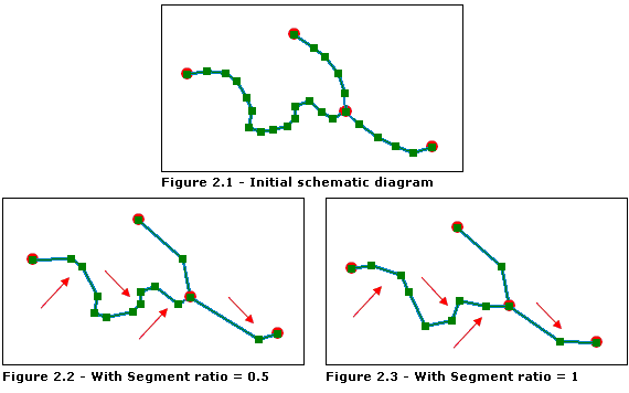 Réduire les sommets—Paramètre +++Segment ratio